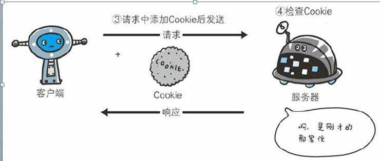 http安全风险:slowloris   以极低速率向服务器发送