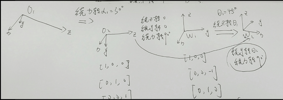 相机安装位置之相对于地面的俯仰角的标定 Andycheng Hgcc的博客 Csdn博客 相机的俯仰角 相机安装位置之相对于地面的俯仰角的标定 Andycheng Hgcc的博客 Csdn博客 相机的俯仰角