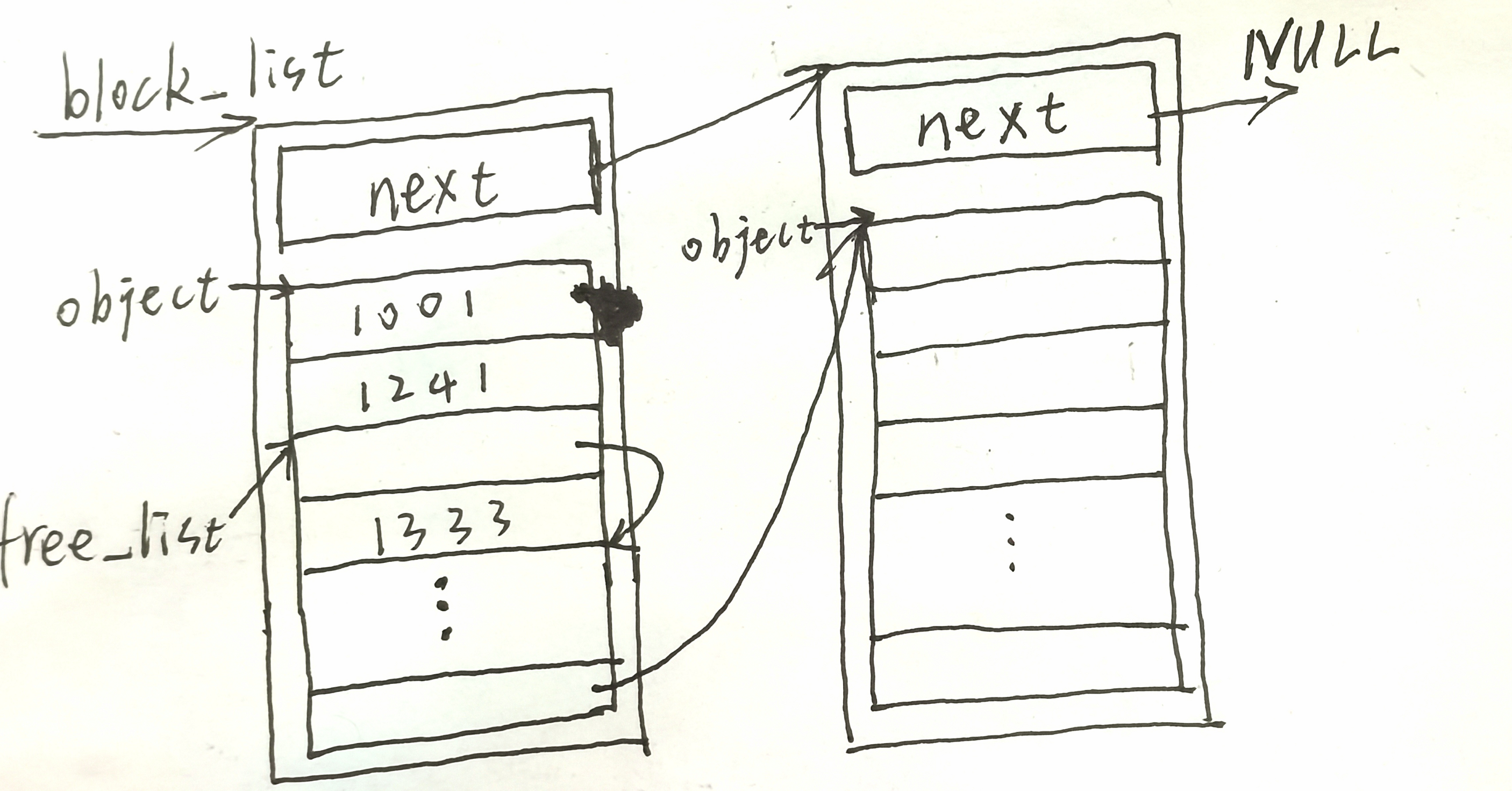 大整数对象内存管理