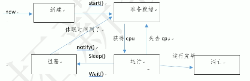 在這裡插入圖片描述