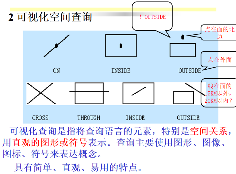 可视化空间查询