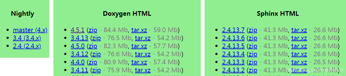 故事开始了,Python 图像算法取经之旅 365 天的第 1 天