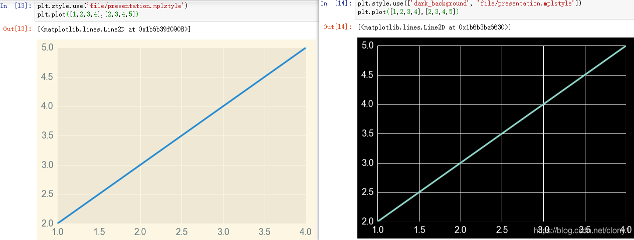 matplotlib的绘图样式与色彩设置_matplotlib plot颜色-CSDN博客