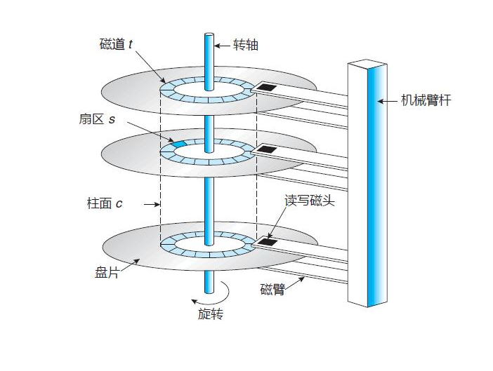 计算机基础硬件知识点讲解