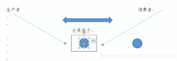 JAVA基础 线程间的通信