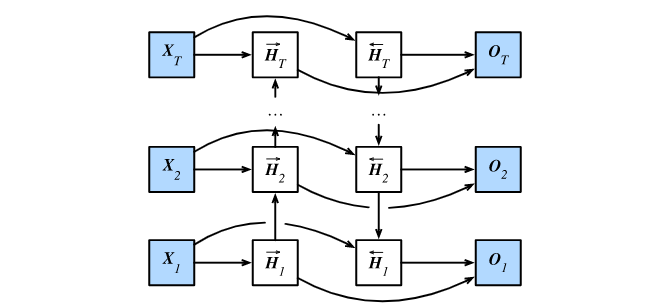 （pytorch-深度学习）双向循环神经网络