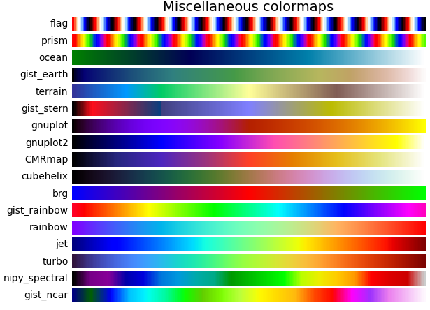 matplotlib的绘图样式与色彩设置_matplotlib plot颜色-CSDN博客
