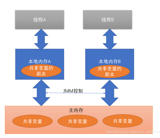 在這裡插入圖片描述