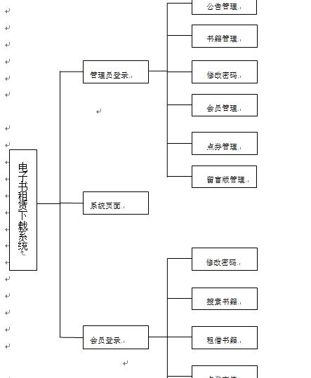 請新增圖片描述