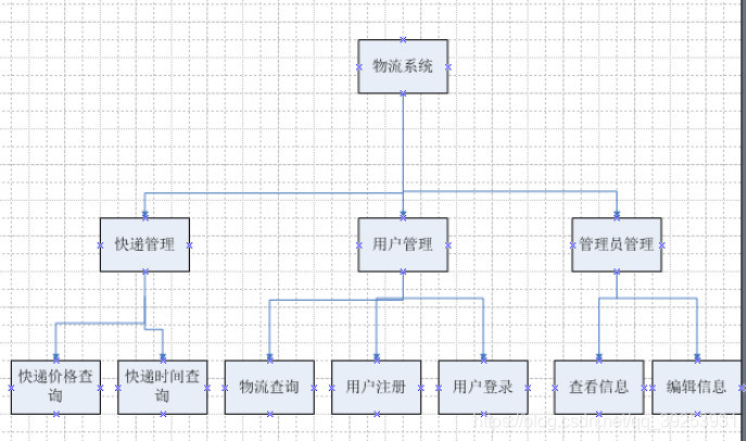 java物流网站的设计与实现