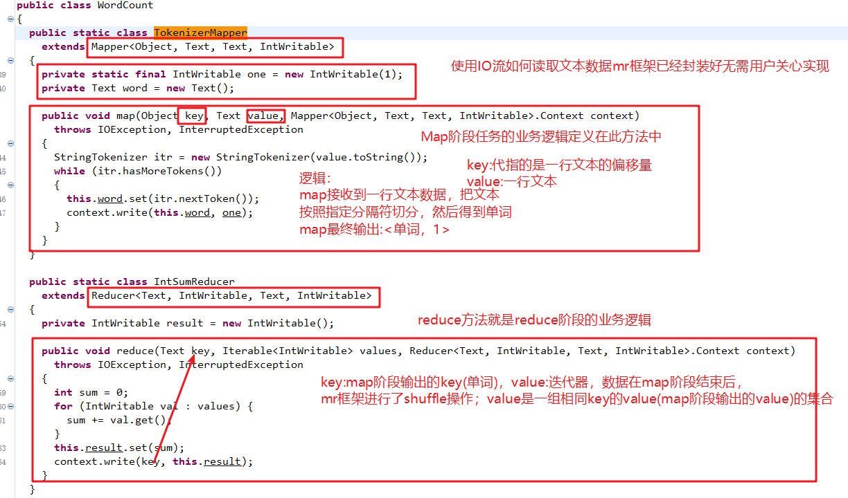 3 1 3 Hadoop Mapreduce 序列化 M R运行原理 并行度 Shuffle机制 分区与task数量 Combiner预聚合 全排序 分区排序 输入输出数据模式设置 压缩机制 Dtcms模板网