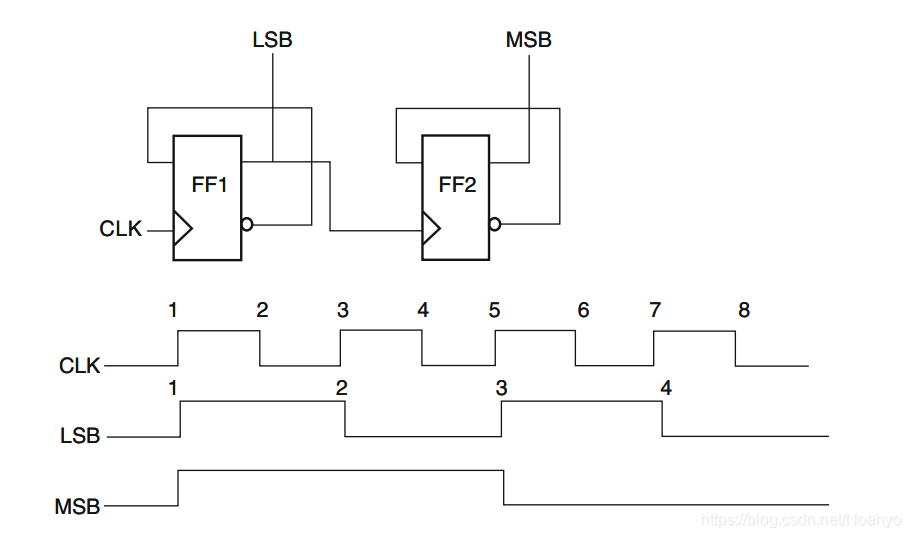 STA SDC study note_sdc transition是30%--70%还是理想的-CSDN博客