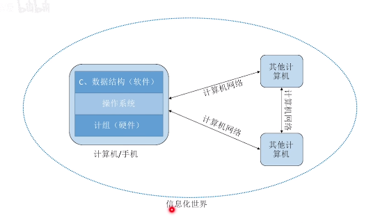 在這裡插入圖片描述