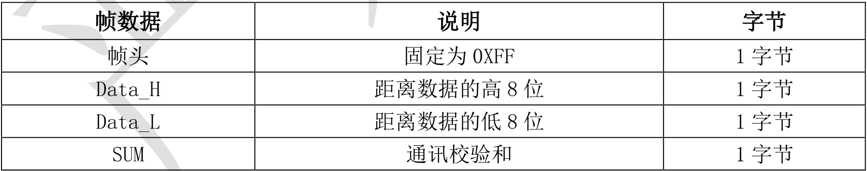 基于STM32F4的电应普DYP超声波串口受控输出