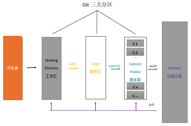 在這裡插入圖片描述