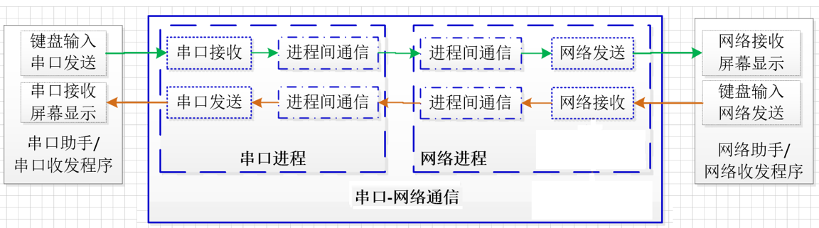 项目框架