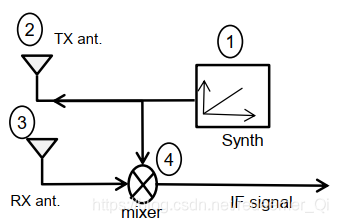 1T1R