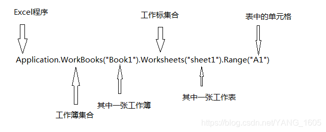 认识VBA------------------VBA基础