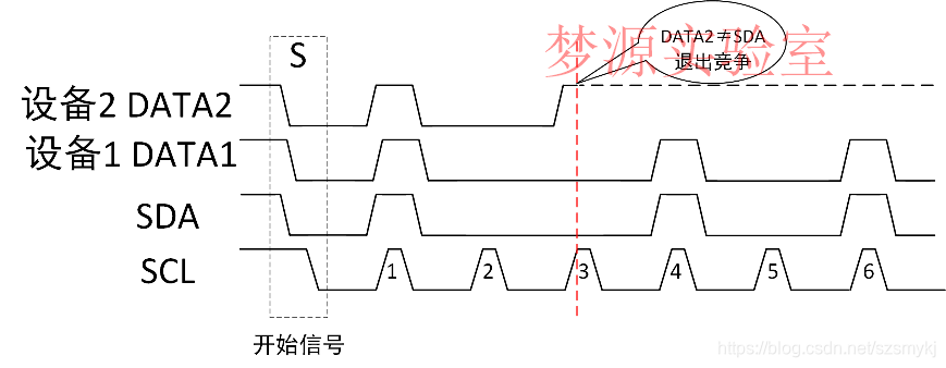 dslogic邏輯分析儀這樣分析出來的iic協議實在太完美了