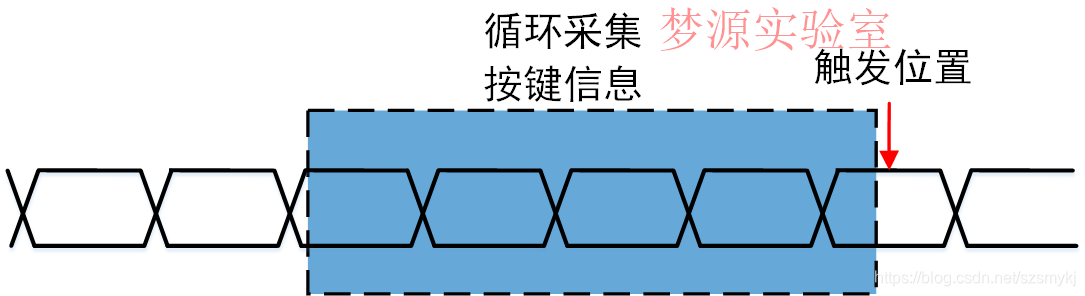 dslogic邏輯分析儀這樣分析出來的iic協議實在太完美了