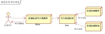 Activemq的集群「建议收藏」