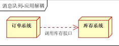 Activemq的集群「建议收藏」