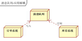 Activemq的集群「建议收藏」