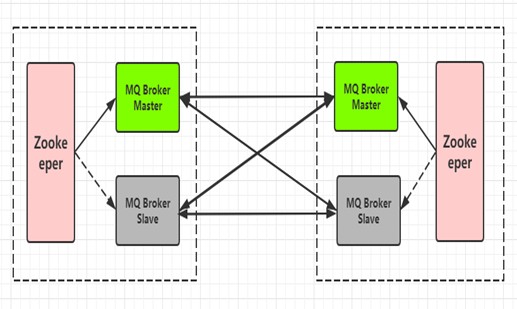 Activemq的集群「建议收藏」