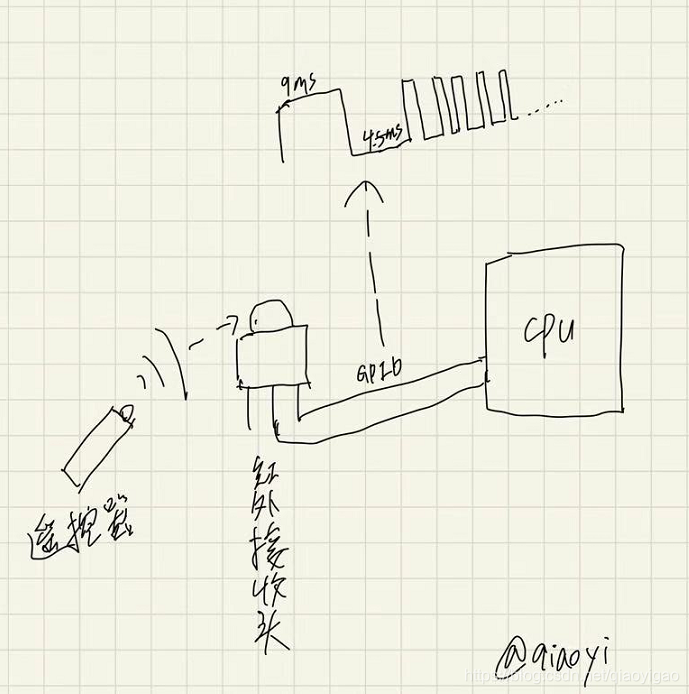 实现方式