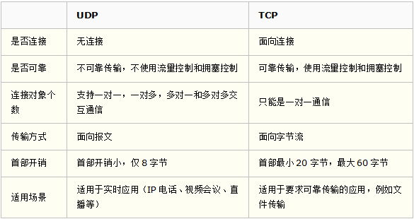 大数据面试题（相关知识点罗列）