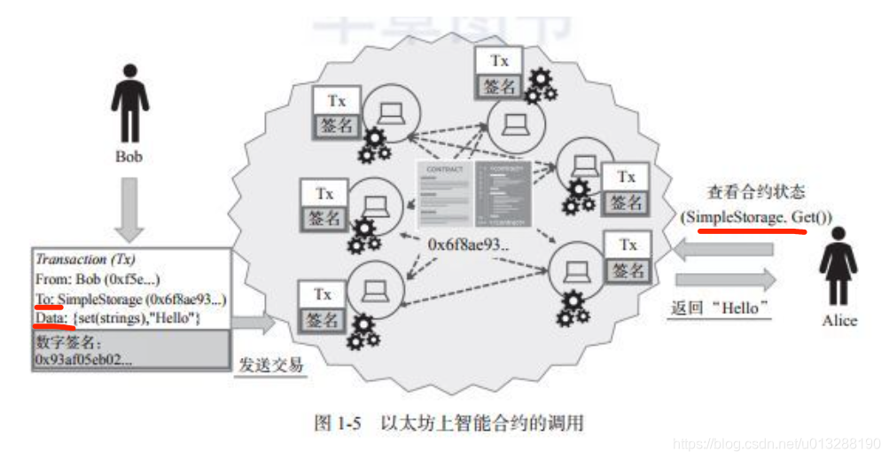 以太坊原理介绍_以太坊和以太币有什么区别_以太坊经典和以太坊