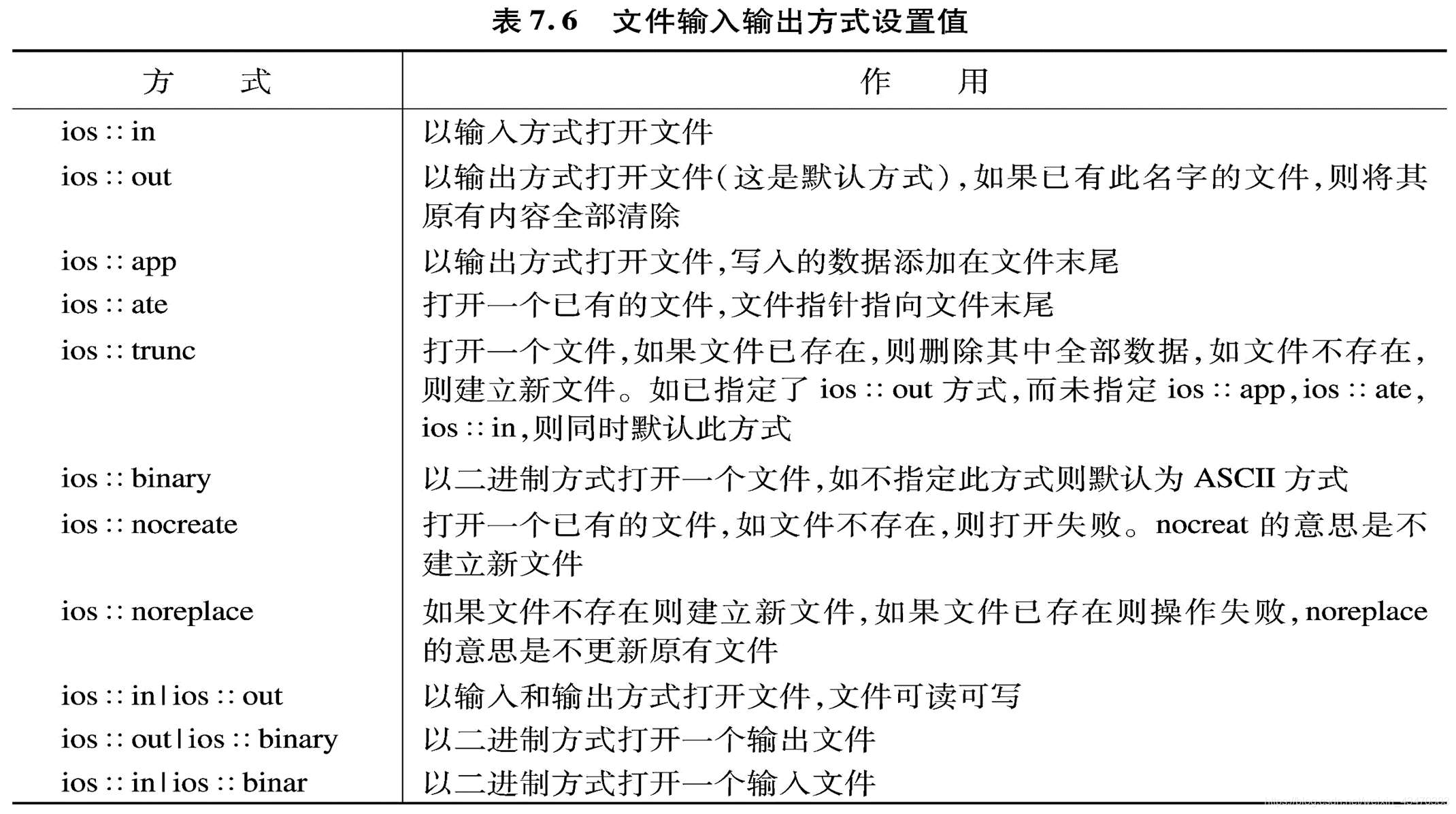 输出方式设置