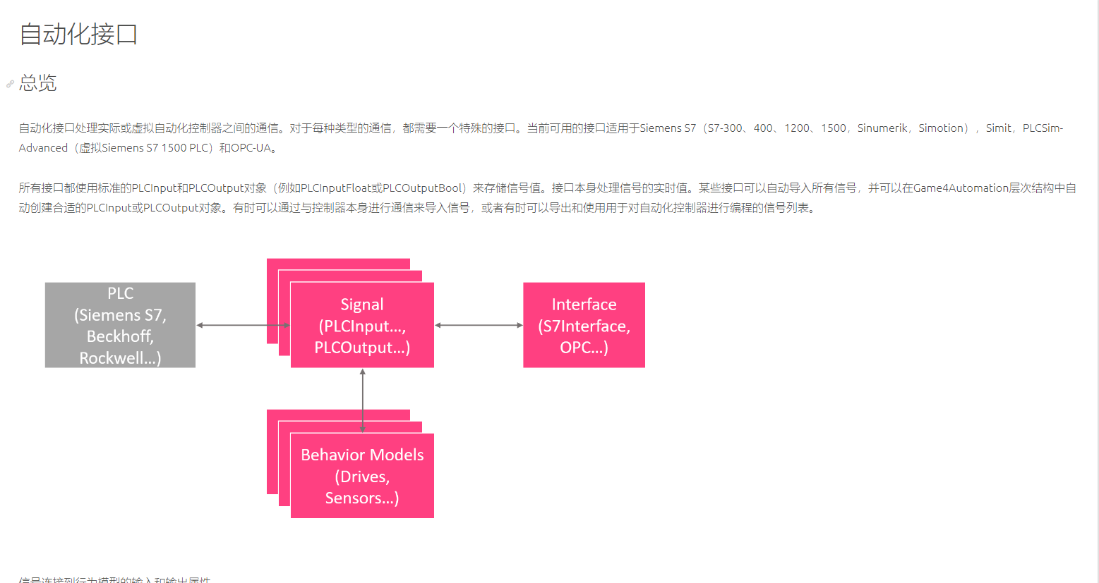 例如：新建一个 Message 对象，并将读取到的数据存入 Message，然后