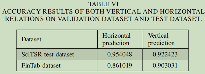 [论文阅读笔记04]GFTE：Graph-based Financial Table Extraction-CSDN博客