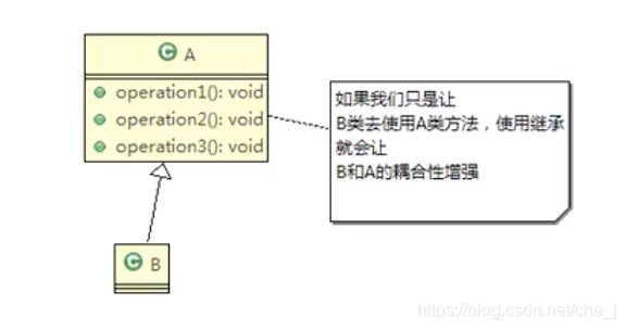 继承