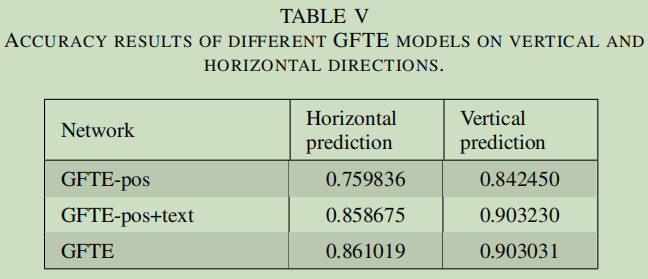 [论文阅读笔记04]GFTE：Graph-based Financial Table Extraction-CSDN博客