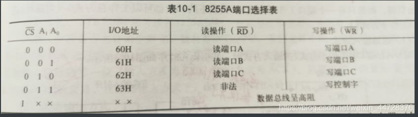 [外链图片转存失败,源站可能有防盗链机制,建议将图片保存下来直接上传(img-yQm8p4JC-1608867235606)(F:\Typora\pic\image-20201224010720213.png)]