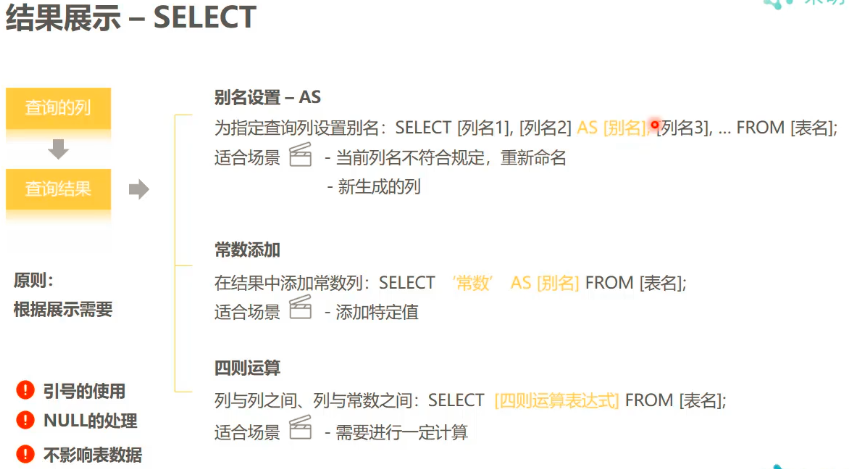 Sql学习记录3 单表查询select From 别名设置as 增加常数列 四则运算 Nicole Xzz001的博客 Csdn博客 Select 常数列