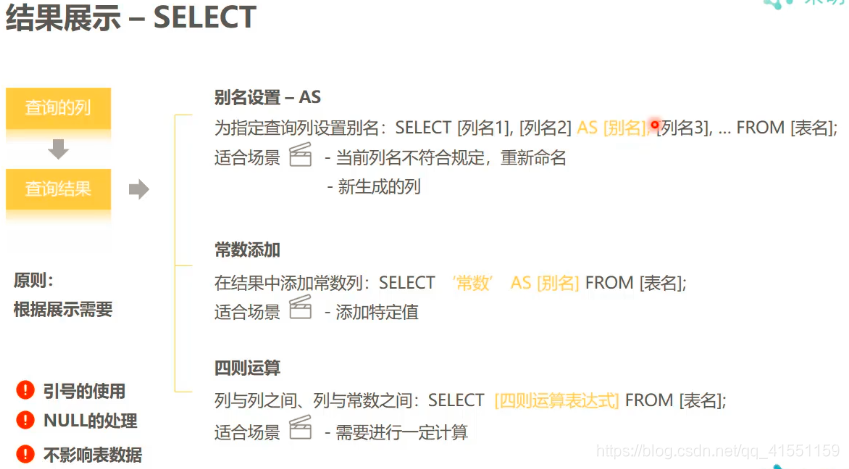 Sql学习记录3 单表查询select From 别名设置as 增加常数列 四则运算 Nicole Xzz001的博客 Csdn博客 Select 常数列