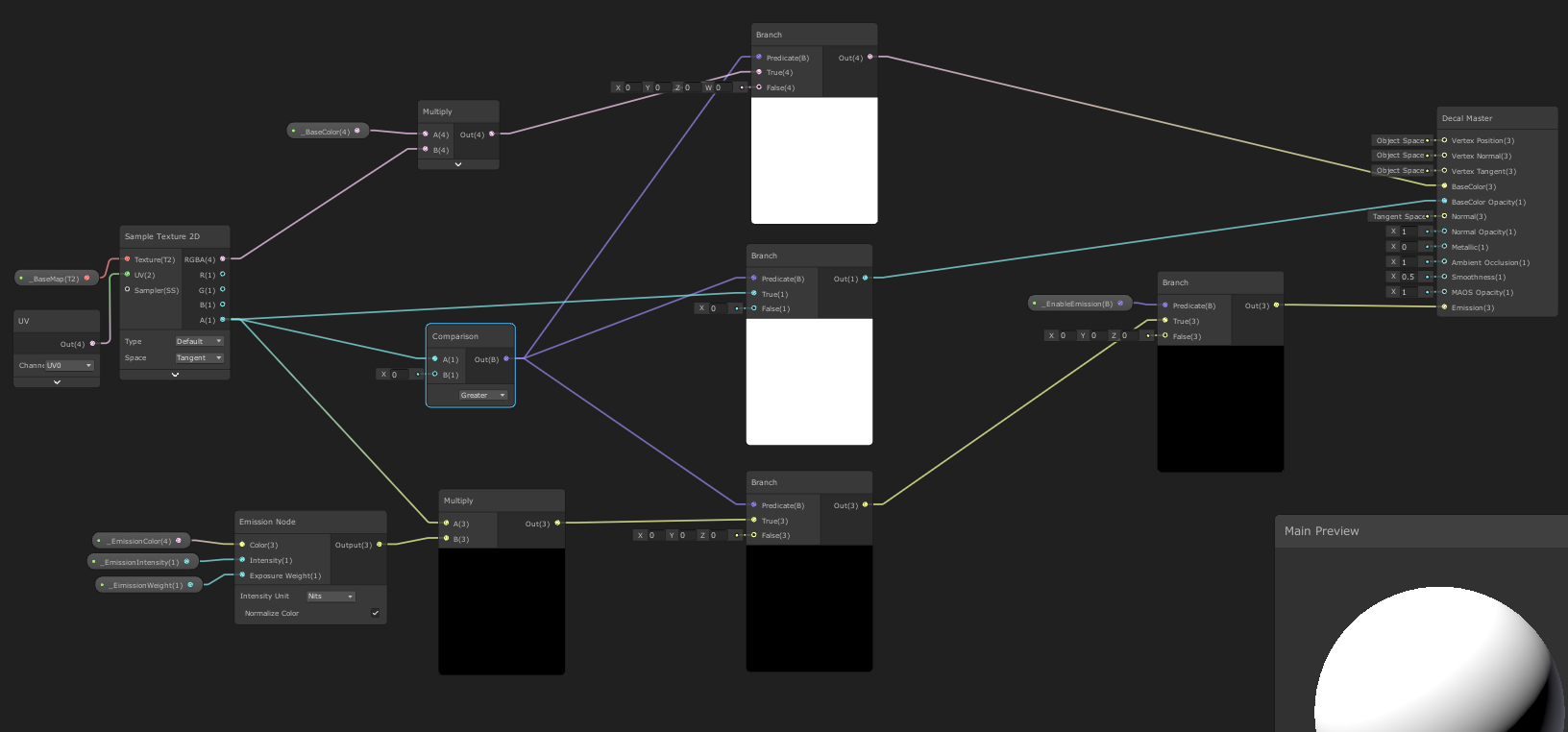 HDRP 自定义DecalGraph,以实现AlphaCutoff等功能