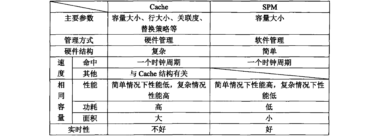 scratchpad memory结构CSDN博客
