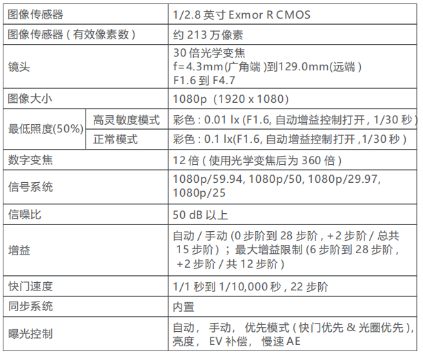 dji 禅思zenmuse h20t