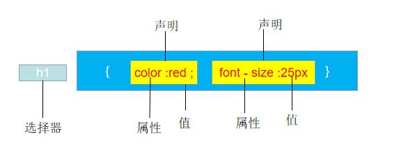 CSS 简介_css技术简介-CSDN博客