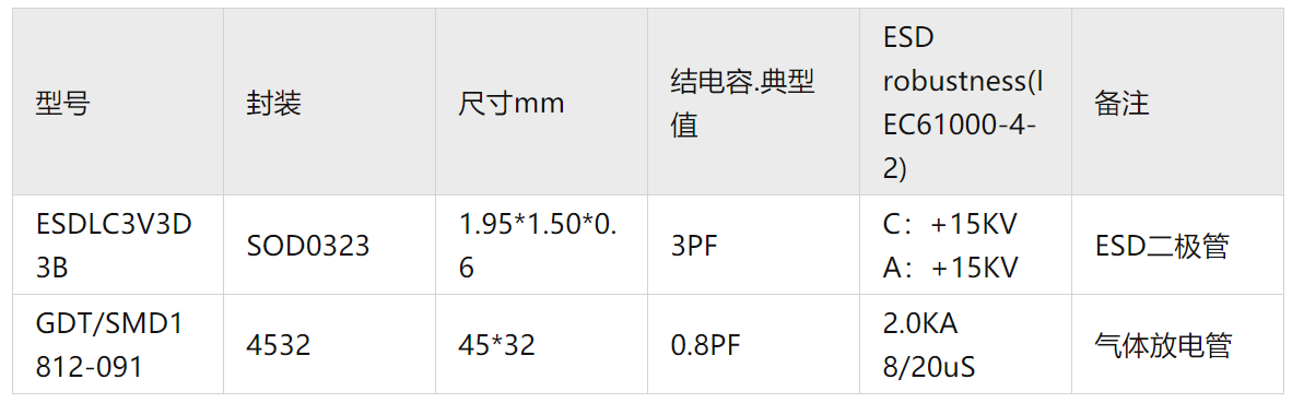Ethernet以太网接口的ESD静电保护方案_凡夫鸭子的博客-CSDN博客_网口esd防护