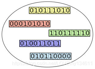 set of candidate solutions