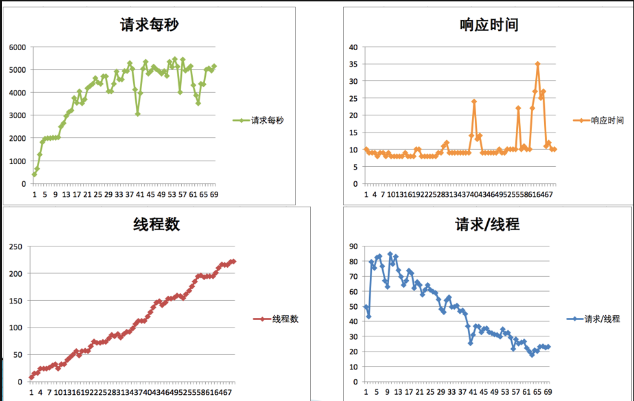 06丨倾囊相授：我毕生所学的性能分析思路都在这里了