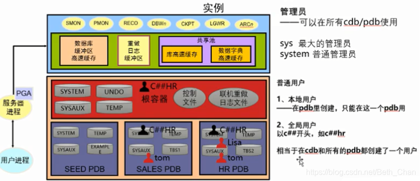 Authorized 1z1-149 Certification