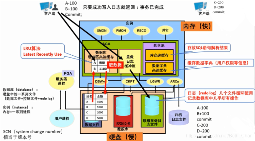 Test 1z1-808 Pdf