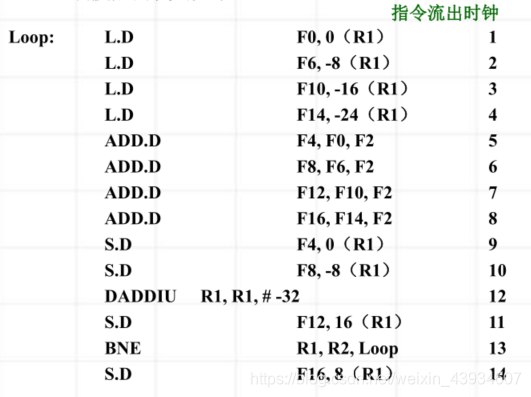 【体系结构系列】指令调度