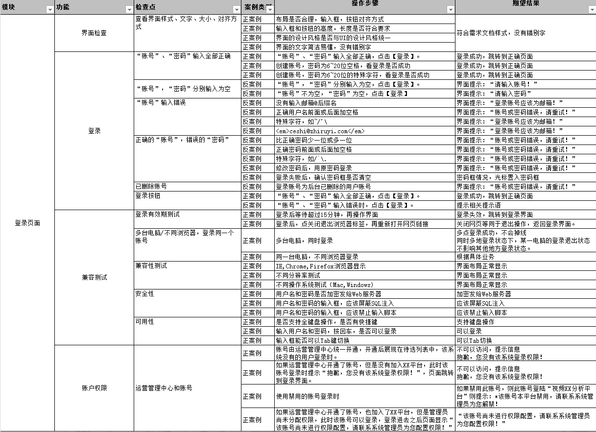 转载登录页面测试用例